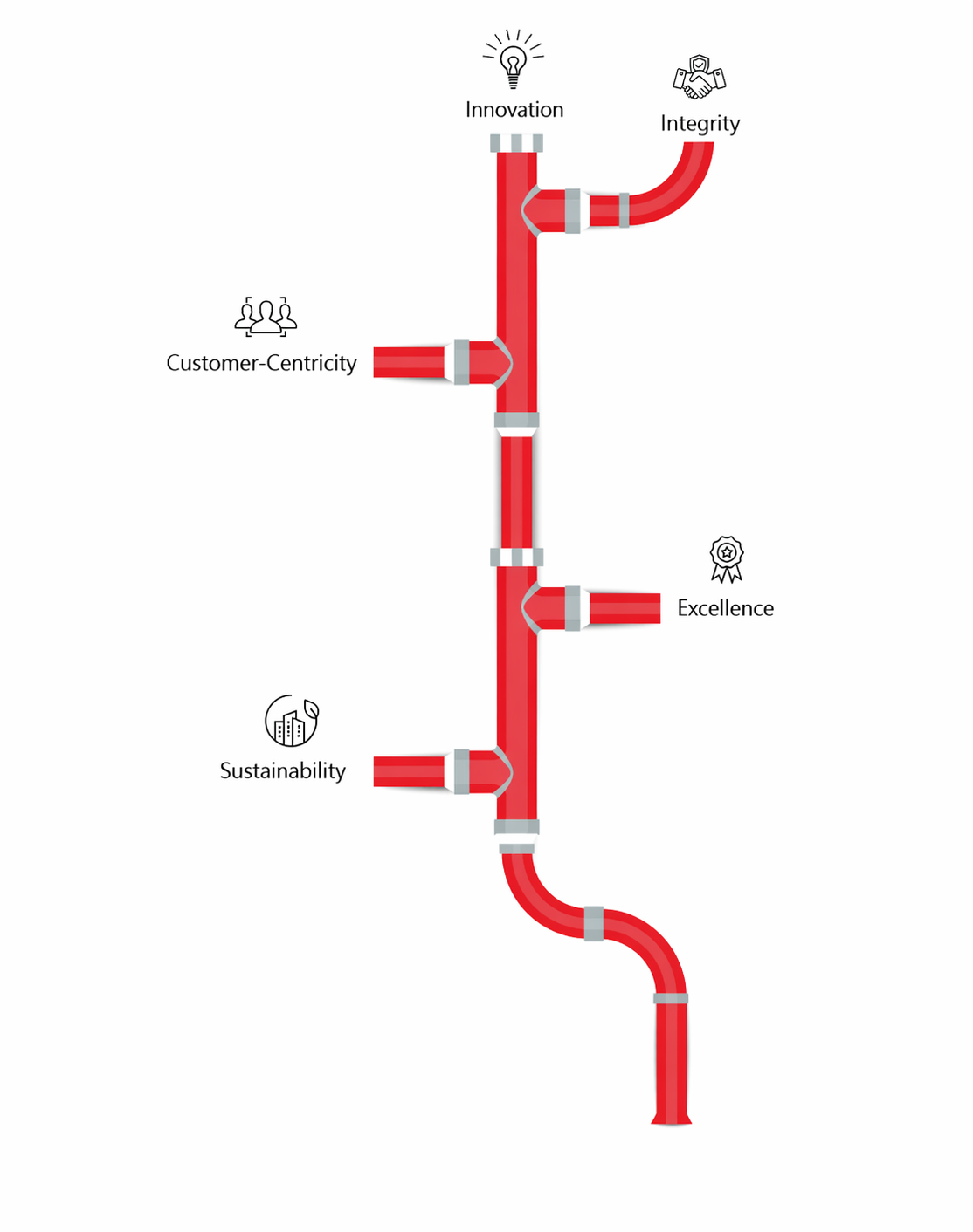 Fire Fighting Pipe System